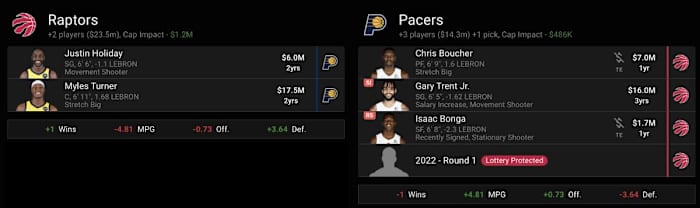 Gary Trent Jr., Chris Boucher, Isaac Bonga, and a lottery-protected first-round pick for Myles Turner and Justin Holiday